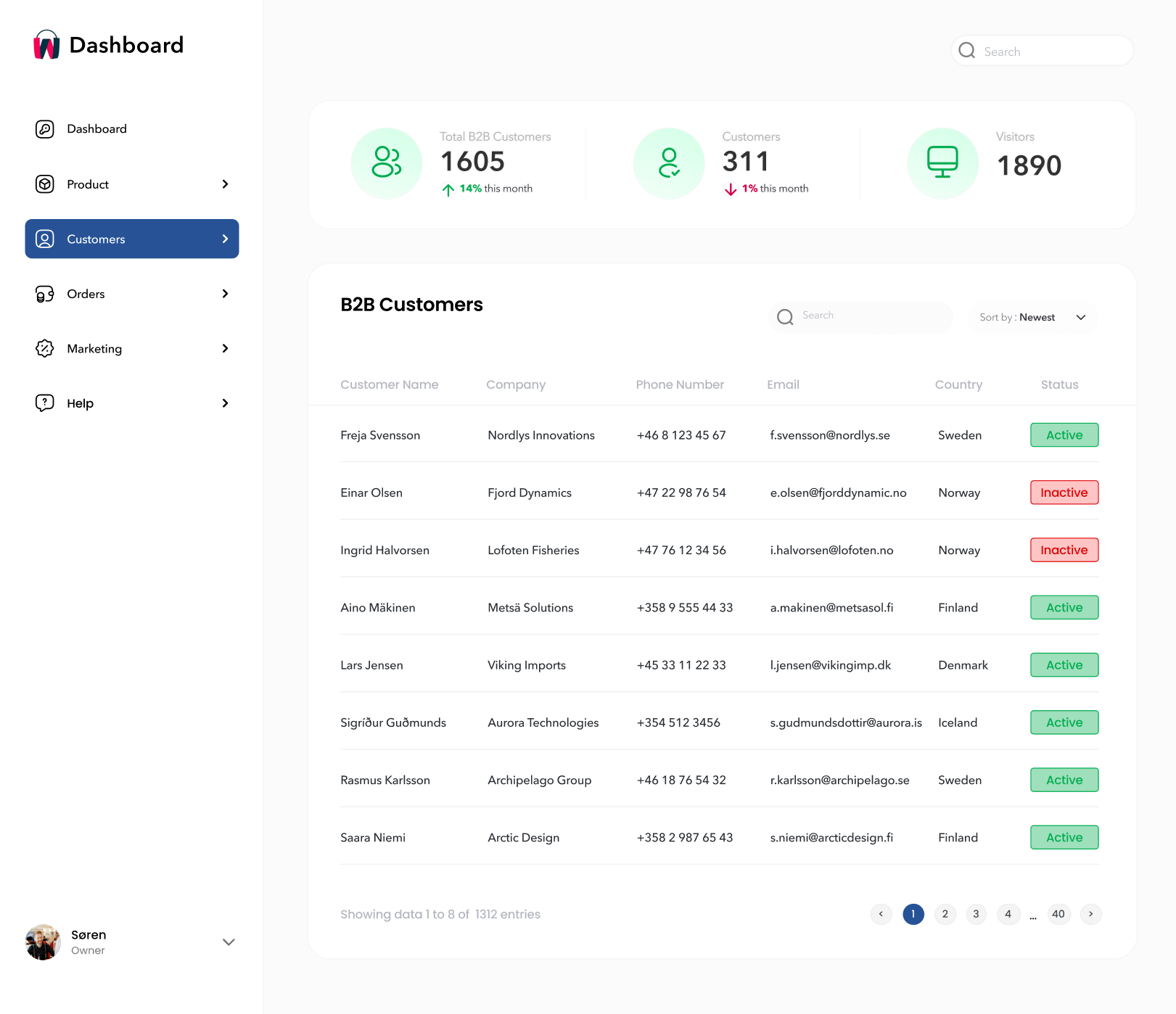 Dashboard
