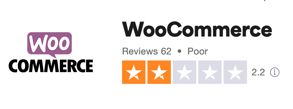 woocommerce trustpilot score 2.2/5.0